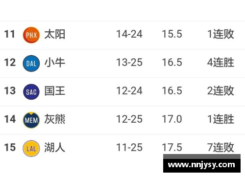 NBA球隊(duì)最新實(shí)力排名及關(guān)鍵分析